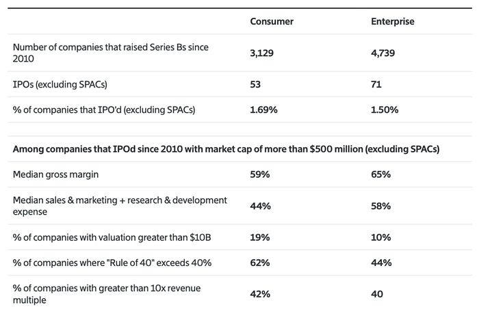 The B2B Trap: How Silicon Valley is Funding its Own Extinction | Joseph ...