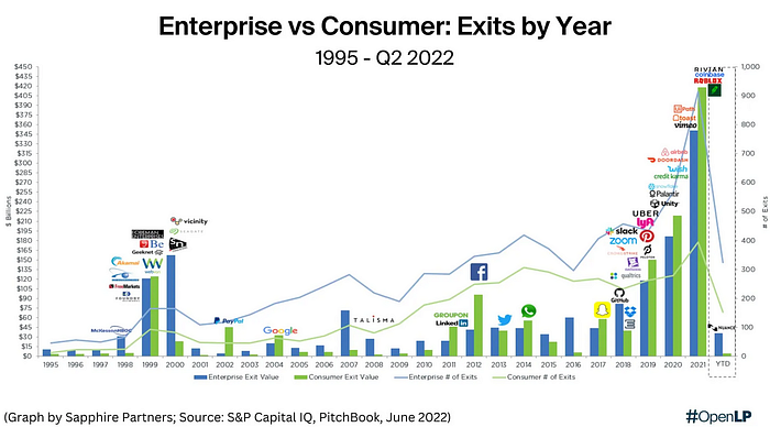 The B2B Trap: How Silicon Valley is Funding its Own Extinction | Joseph ...