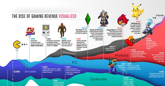 What's after AI and AGI? Games | Joseph Perla